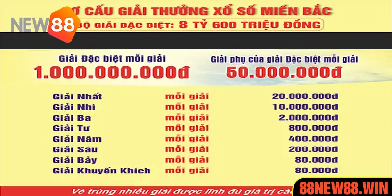 Cơ cấu giải trúng thưởng xổ số kiến thiết miền Bắc