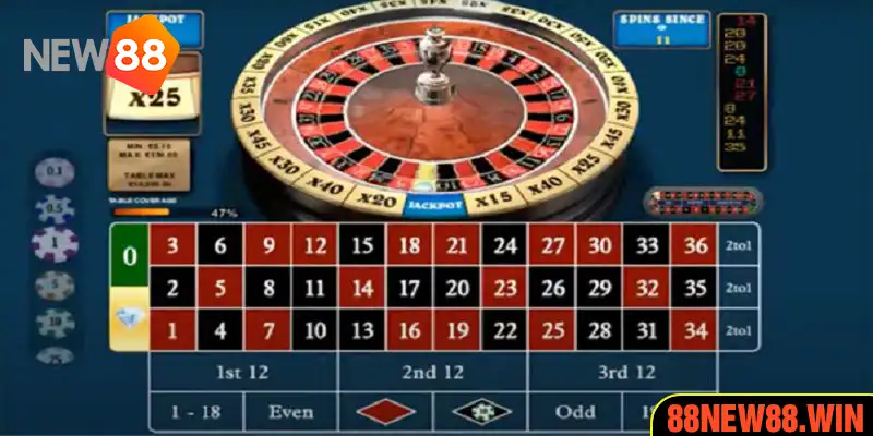 Tỷ lệ trả thưởng Roulette chi tiết cho từng hình thức